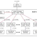 美國(guó)西蒙杯