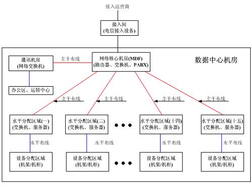 美國(guó)西蒙杯